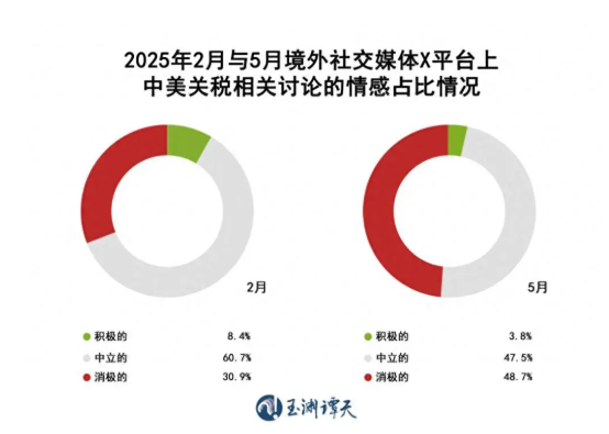 趣炒股 中方此时“同意”，有三大考虑