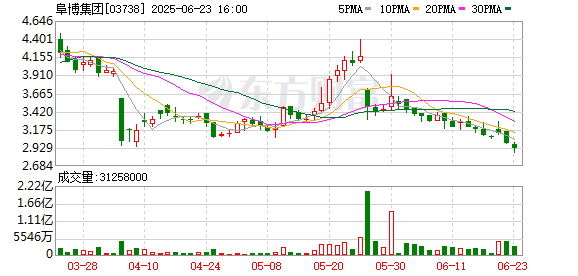 配资台 蚂蚁集团涉足稳定币 阜博集团或成数字资产确权“隐形赢家”