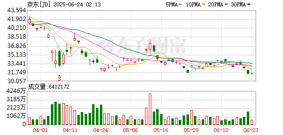 富鑫中证 刘强东：京东将在全球主要货币国家申请稳定币牌照