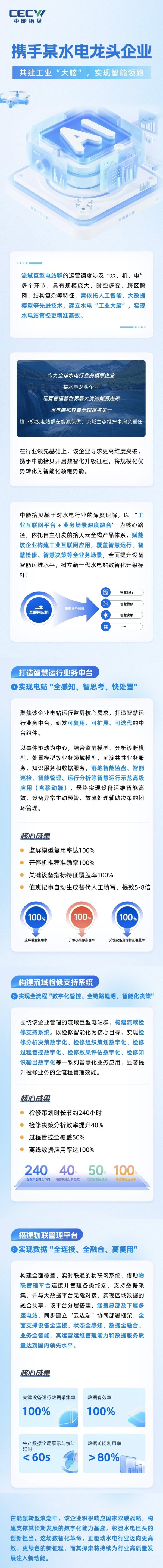 中期国际 中能拾贝携手某水电龙头企业，共建“工业大脑”，实现智能领跑