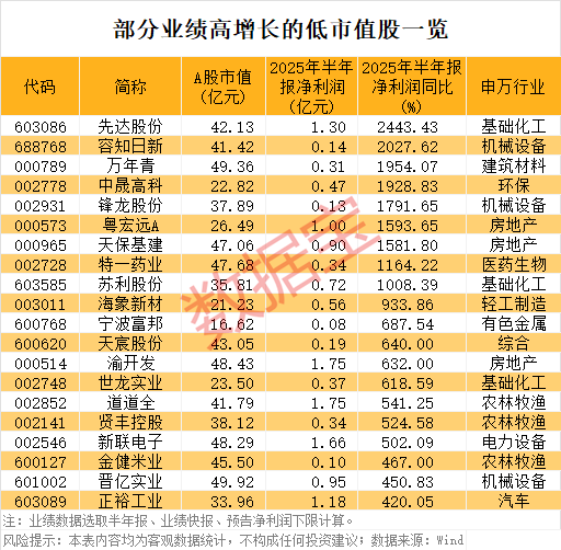 惠红网 路维光电：上半年净利润1.06亿元，同比增长29.13%