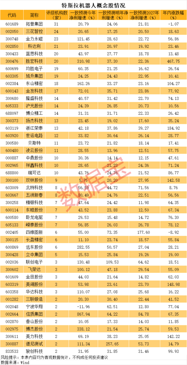擒牛网 金春股份：拟出资1000万元设立合伙企业