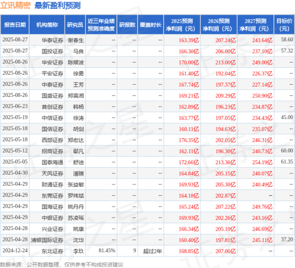 申宝证券 民生证券: 给予立讯精密买入评级